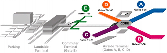 Airport Layout